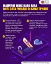 Waspada! Malware Jenis Baru Bisa Curi Data Pribadi di Smartphone.