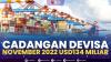 Cadangan Devisa November 2022 USD134 Miliar,(Sumber: IDX CHANNEL)