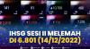 IHSG Sesi II Melemah di 6.801 (14/12/2022). (Sumber :IDXChannel)