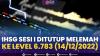 IHSG Sesi I Ditutup Melemah ke Level 6.783 (14/12/2022),(Sumber: IDX CHANNEL)