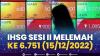 IHSG Sesi II Melemah ke 6.751 (15/12/2022). (Sumber : IDXChannel)