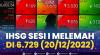IHSG Sesi I Melemah di 6.729 (20/12/2022). (Sumber :IDXChannel)