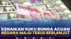 Kenaikan Suku Bunga Acuan Negara Maju Terus Berlanjut,(Sumber: IDX CHANNEL)