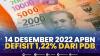 14 Desember 2022 APBN Defisit 1,22% dari PDB. (Sumber : IDXChannel)