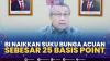 BI Naikkan Suku Bunga Acuan Sebesar 25 Basis Point. (Sumber : IDXChannel)