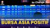 BOJ Masih Komitmen Longgarkan Moneter, Bursa Asia Positif,(Sumber: IDX CHANNEL)
