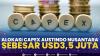 Alokasi Capex Austindo Nusantara Sebesar USD3,5 Juta. (Sumber : IDXChannel)