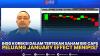 IHSG Koreksi Dalam Tertekan Saham Big Caps, Peluang January Effect Menipis?,(Sumber: IDX CHANNEL)