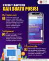 3 Website Membantu Cara Mengecek Gaji Suatu Posisi