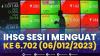 IHSG Sesi I Menguat ke 6.702 (06/012/2023). (Sumber : IDXChannel)