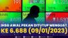 IHSG Awal Pekan Ditutup Menguat ke 6.688 (09/01/2023). (Sumber : IDXChannel)