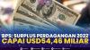 BPS: Surplus Perdagangan 2022 Capai USD54,46 Miliar. (Sumber : IDXChannel)