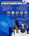 Ini Lima Poin yang Bakal Dibahas Para Pemimpin Dunia di World Economic Forum 2023