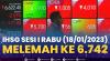IHSG Sesi I Rabu (18/01/2023) Melemah ke 6.742. (Sumber : IDXChannel)