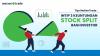 Tips MotionTrade: Intip Tiga Keuntungan Stock Split Bagi Investor (FOTO: MNC Media)