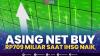Asing Net Buy Rp709 Miliar Saat IHSG Naik. (Sumber : IDXChannel)