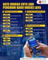 ACES hingga SRTG Jadi Penghuni Baru Indeks LQ45, HMSP-WIKA Cs Keluar
