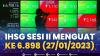 IHSG Sesi II Menguat ke 6.898 (27/01/2023). (Sumber : IDXChannel)