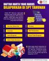 Ini Daftar Harta yang Harus Dilaporkan di SPT Tahunan beserta Kodenya