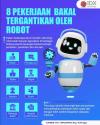 Bikin Ketar – ketir, Delapan Pekerjaan Ini Bakal Tergantikan oleh Robot