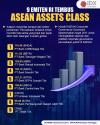 Sembilan Emiten RI Tembus ASEAN Assets Class, Mayoritas Diduduki Perbankan