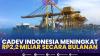 Cadev Indonesia Meningkat Rp2,2 Miliar Secara Bulanan,(Sumber: IDX CHANNEL)