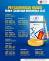Cek Perbandingan Harga Rokok Eceran dan Bungkusan, Semua Naik