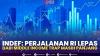 Indef: Perjalanan RI Lepas dari Middle Income Trap Masih Panjang. (Sumber : IDXChannel)