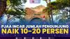 PJAA Incar Jumlah Pengunjung Naik 10-20 Persen,(Sumber: IDX CHANNEL)