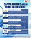 Inilah Daftar Emiten Saham Mobil Listrik di BEI