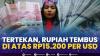 Tertekan, Rupiah Tembus di Atas Rp15.200 per USD,(Sumber: IDX CHANNEL)
