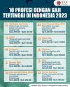 Inilah 10 Profesi Dengan Gaji Tertinggi di Indonesia 2023