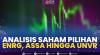Analisis Saham Pilihan: ENRG, ASSA Hingga UNVR,(Sumber: IDX CHANNEL)