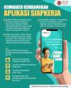 Tingkatkan Angkatan Kerja, Kemnaker Kembangkan Aplikasi SIAPkerja