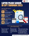 Kenali Cara Lapor Pajak Saham di SPT Tahunan Terbaru 2023
