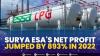 Surya Esa's Net Profit Jumped by 893% in 2022. (Sumber : IDXChannel)
