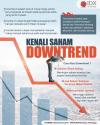 Hai Investor Kenali Saham Downtrend : Pengertian, Cara Kerja, dan Cara Mengatasinya