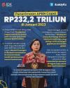 Penerimaan APBN Capai Rp232,2 Triliun di Januari 2023