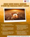 Heboh, Arab Saudi Bakal Bangun Struktur Raksasa Mirip Kabah