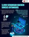Lima Ribu Serangan Hacker Sukses Ditangkis, RI Diklaim Lebih Hebat dari Jerman