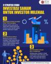 3 Strategi Investasi Saham untuk Investor Milenial yang Berpotensi Cuan