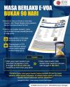 Masa Berlaku e-VOA Bukan 90, Begini Penjelasannya Dirjen Imigrasi