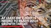 At Least IDR 7,000t is Needed to Reach 2024 Growth Target,(Sumber: IDX CHANNEL)