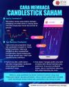 Investor Pemula Kenalkan Tips dan Cara Membaca Candlestick Saham