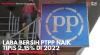 Laba Bersih PTPP Naik Tipis 2,15% di 2022. (Sumber : IDXChannel)