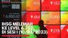 IHSG Melemah ke Level 6.752, di Sesi I (10/03/2023),(Sumber: IDX CHANNEL)