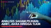 Analisis Saham Pilihan: AMRT, AKRA Hingga TLKM,(Sumber: IDX CHANNEL)