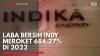 Laba Bersih INDY Meroket 684,27% di 2022,(Sumber: IDX CHANNEL)