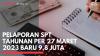 Pelaporan SPT Tahunan per 27 Maret 2023 Baru 9,8 Juta,(Sumber: IDX CHANNEL)