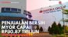 Penjualan Bersih MYOR Capai Rp30,87 Triliun,(Sumber: IDX CHANNEL)